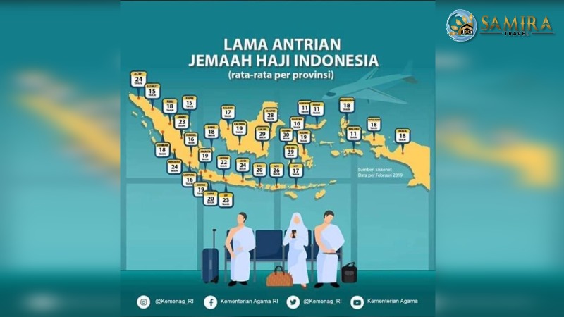 Paket Umroh Itikaf 2023 Surabaya